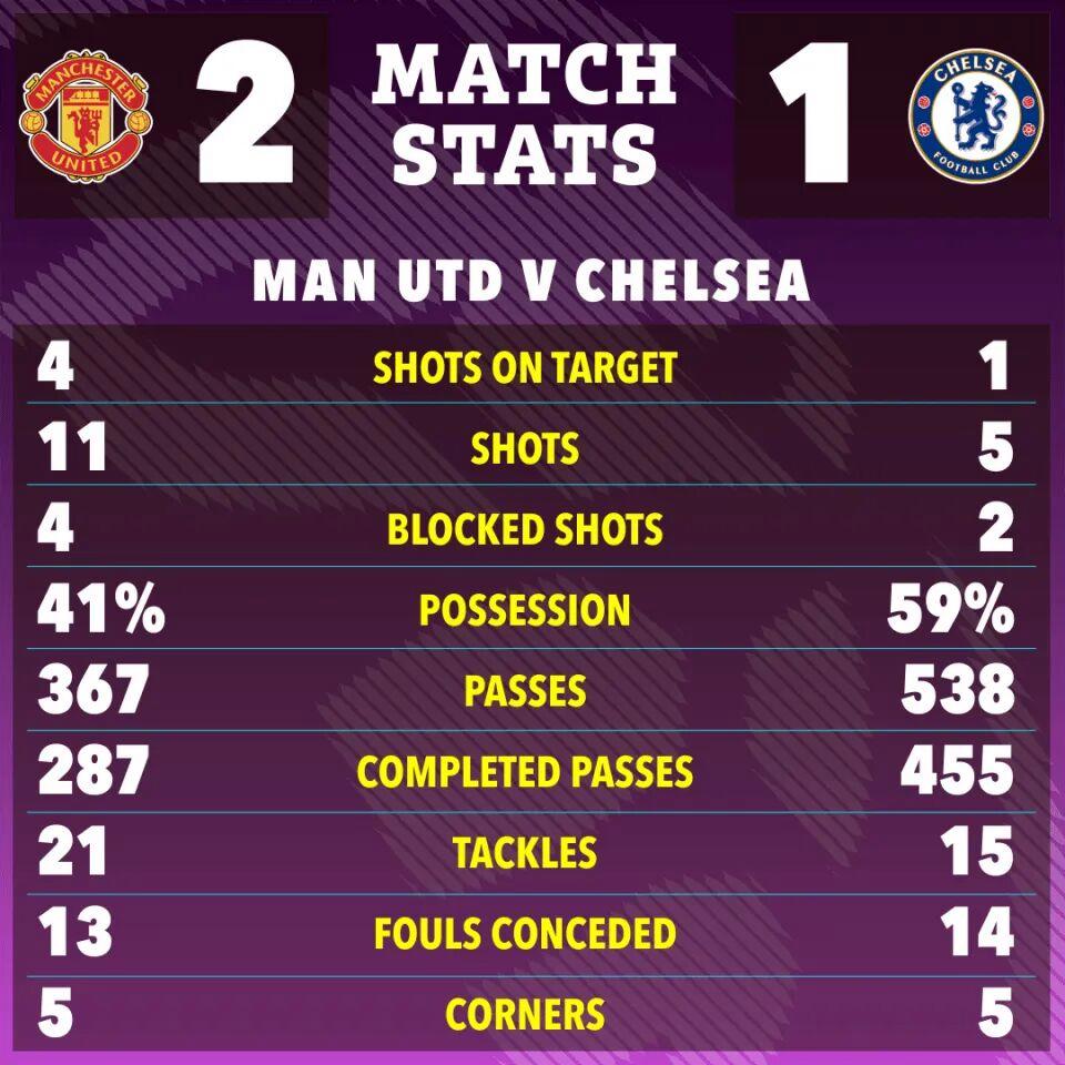 曼联英超最高积分