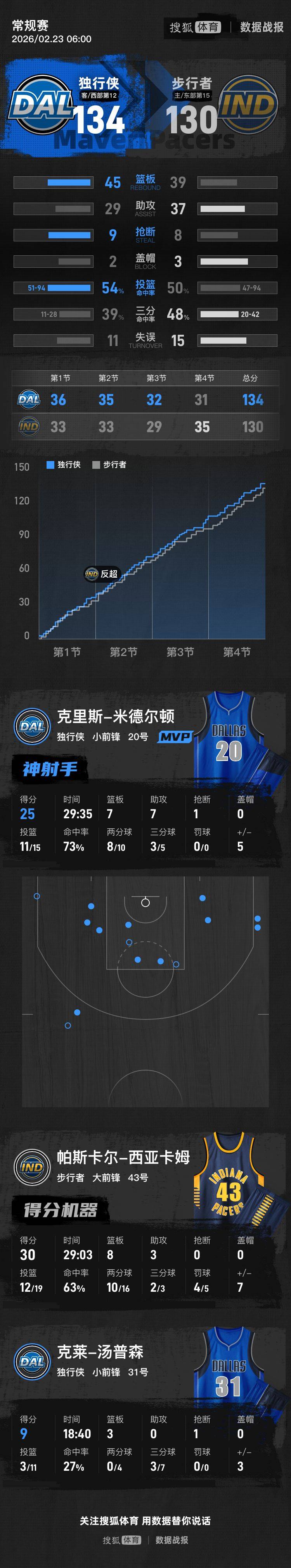 kaiyun 官网-包含这也行？摩纳哥集结日篮板制胜底特律活塞赛前伤情更新，西亚卡姆连续五场比赛得分超过精彩发挥的词条